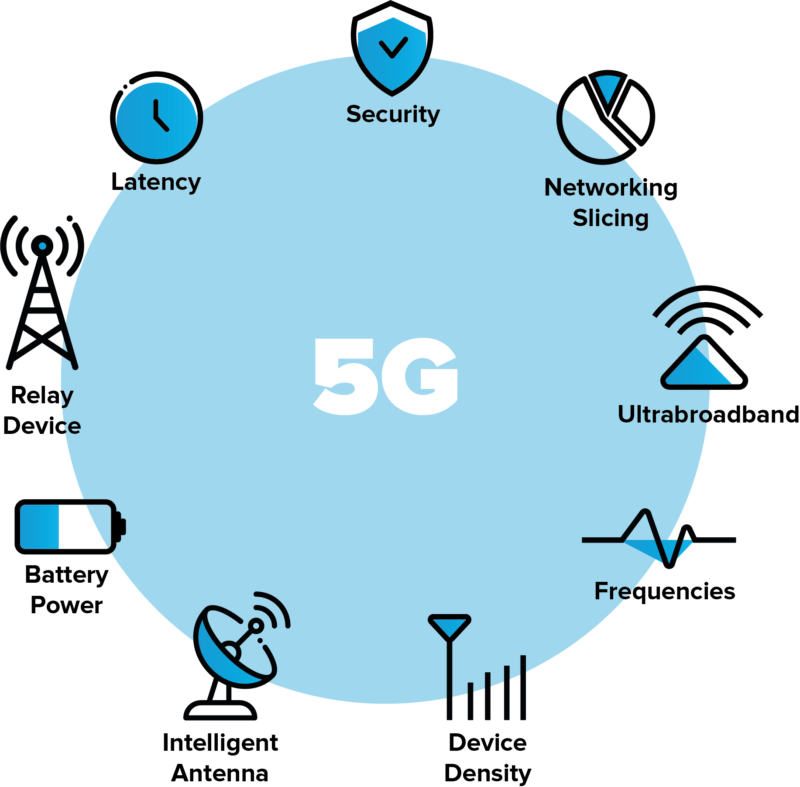 china's 5G progress. Credit: Reply
